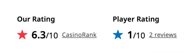 AskGamblers: our rating 6.3/10, player rating 1/10 from 2 reviews